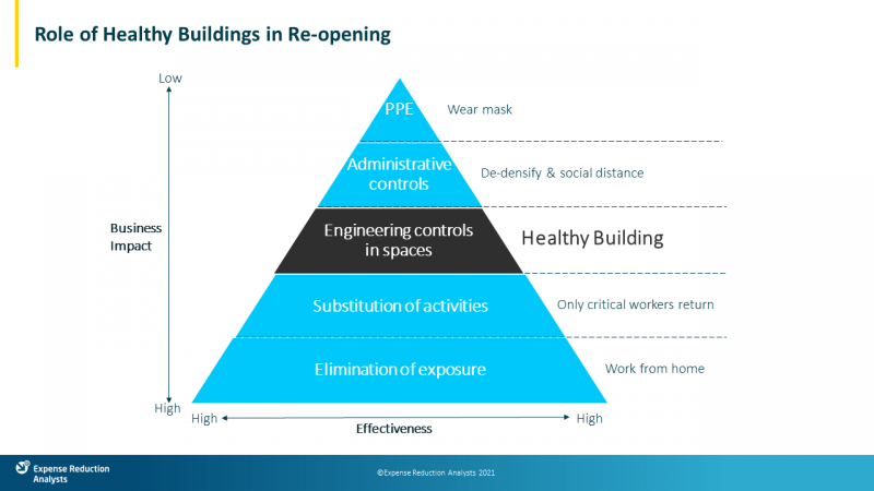 Role of Healthy Buildings