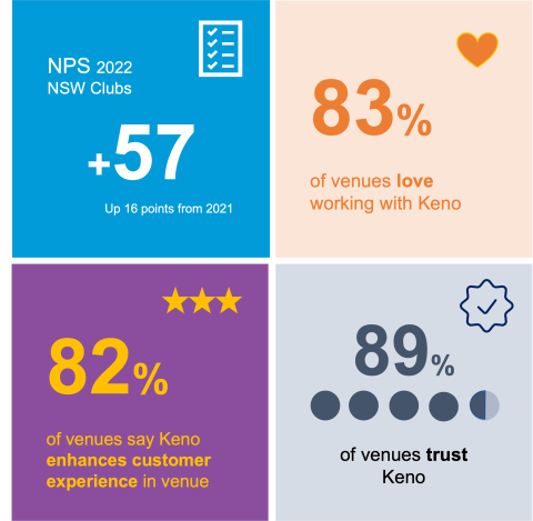 Keno 